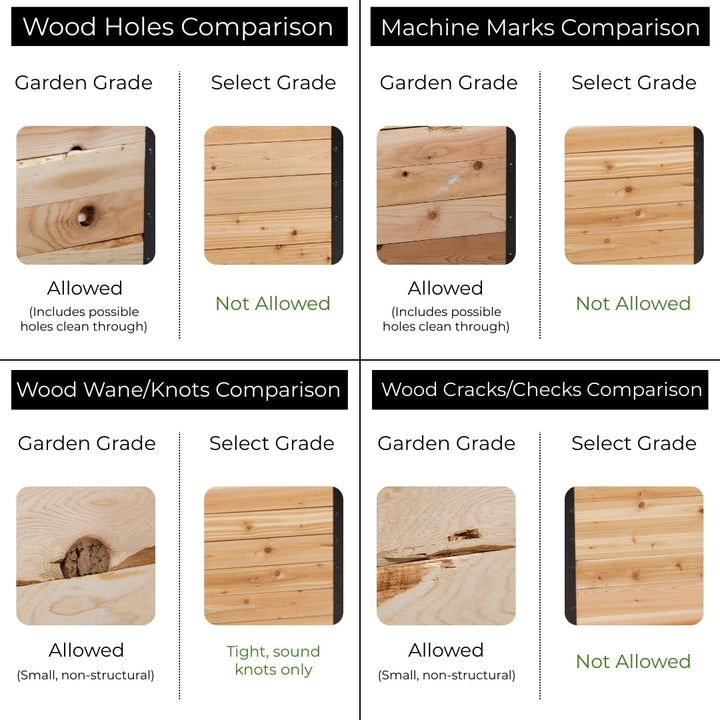 Comparison chart of wood holes, machine marks, wood wane/knots, and wood cracks/checks for rustic and signature finishes.